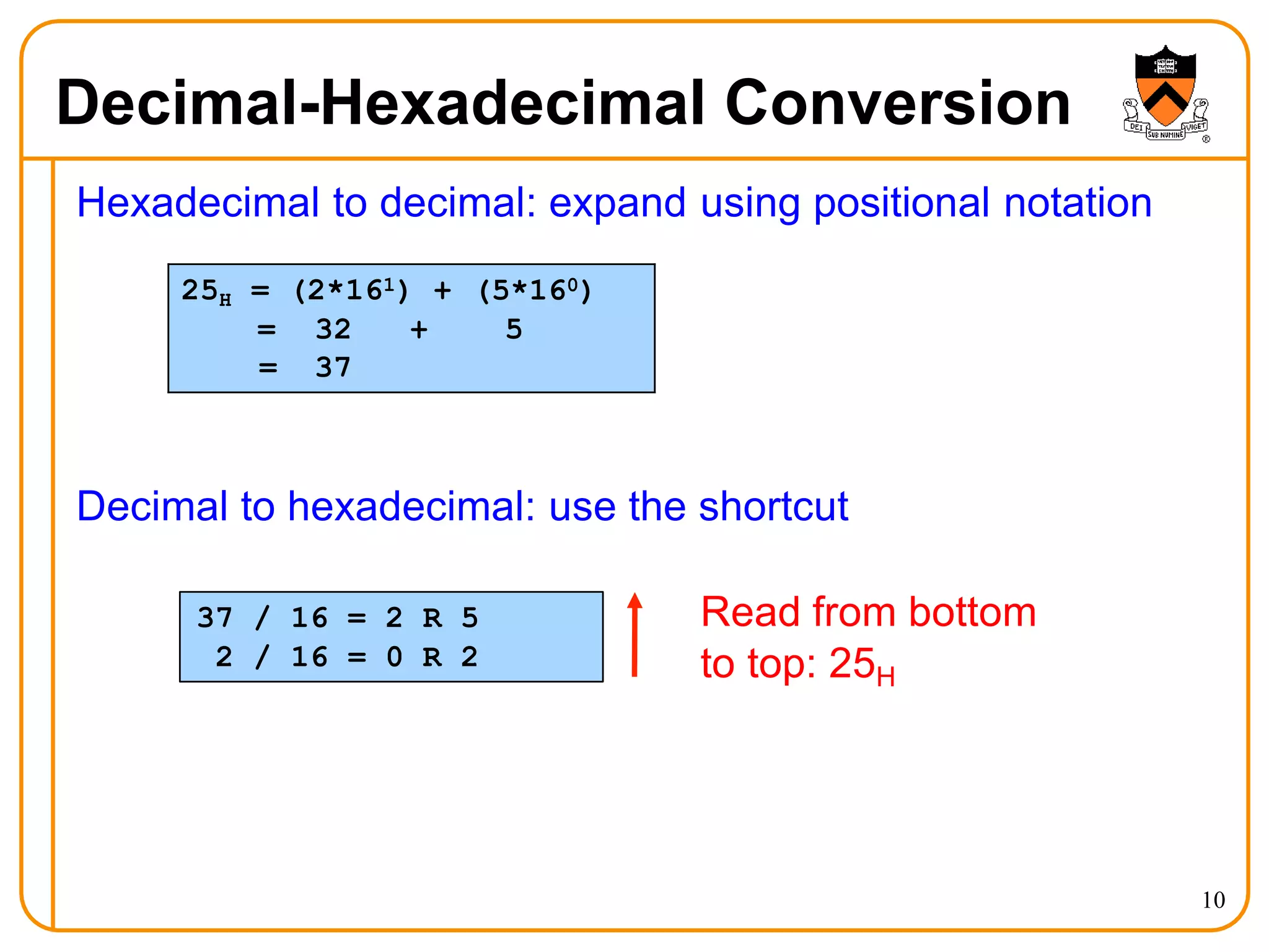 Decimal-Hexadecimal Conversion
Hexadecimal to decimal: expand using positional notation
Decimal to hexadecimal: use the shortcut
25H = (2*161) +
= 32 +
(5*160)
5
= 37
37 / 16 = 2 R 5
2 / 16 = 0 R 2
Read from bottom
to top: 25H
10
 