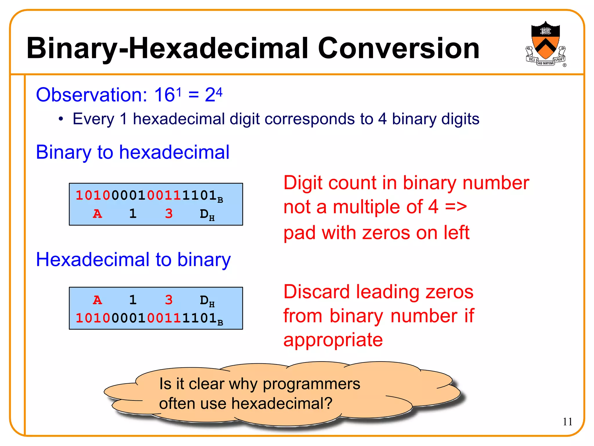 Binary-Hexadecimal Conversion
Observation: 161 = 24
• Every 1 hexadecimal digit corresponds to 4 binary digits
Binary to hexadecimal
1010000100111101B
A 1 3 DH
Digit count in binary number
not a multiple of 4 =>
pad with zeros on left
Hexadecimal to binary
A 1 3 DH
1010000100111101B
Discard leading zeros
from binary number if
appropriate
Is it clear why programmers
often use hexadecimal?
11
 