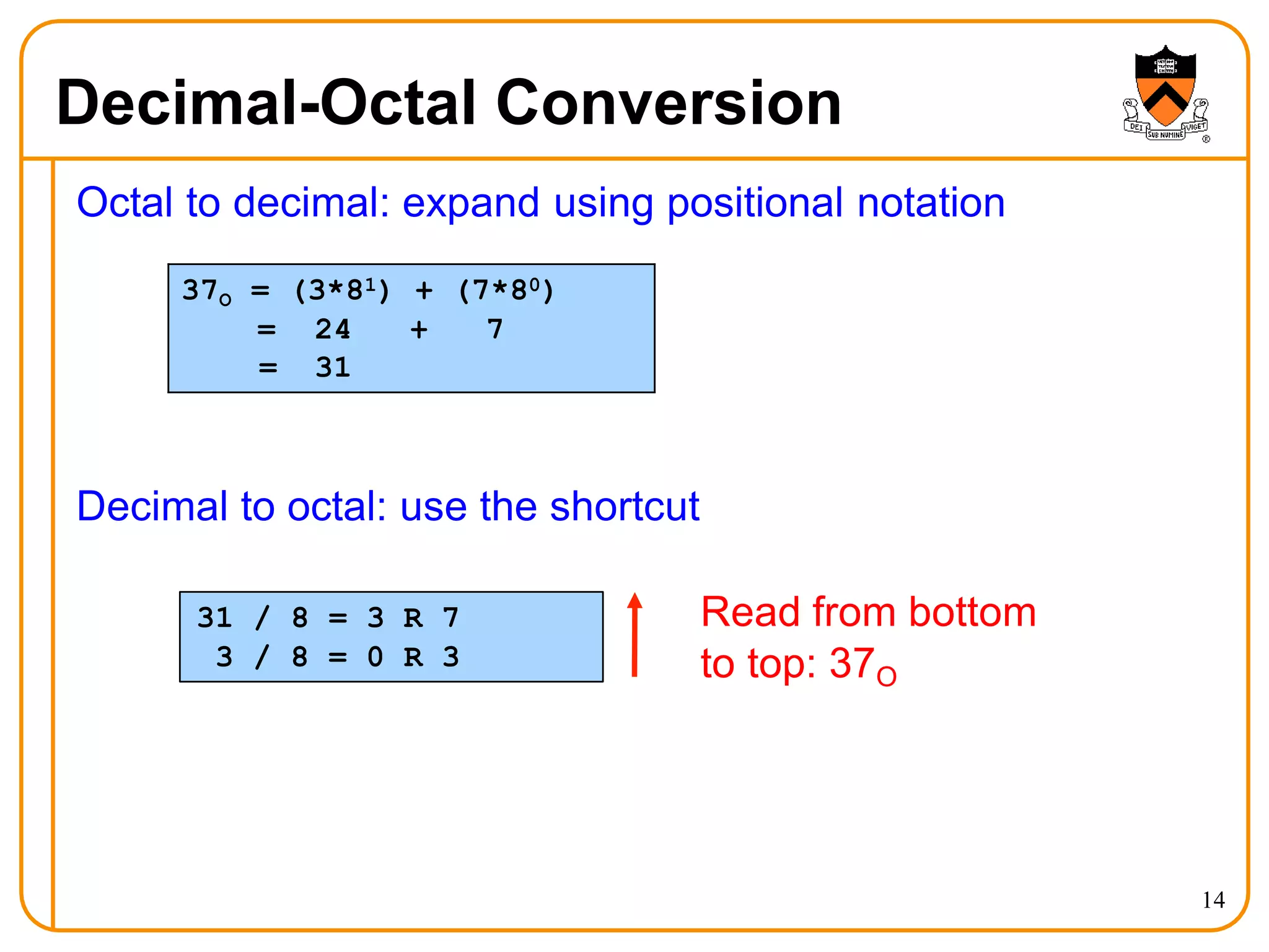 Decimal-Octal Conversion
Octal to decimal: expand using positional notation
Decimal to octal: use the shortcut
37O = (3*81) + (7*80)
= 24 + 7
= 31
31 / 8 = 3 R 7
3 / 8 = 0 R 3
Read from bottom
to top: 37O
14
 
