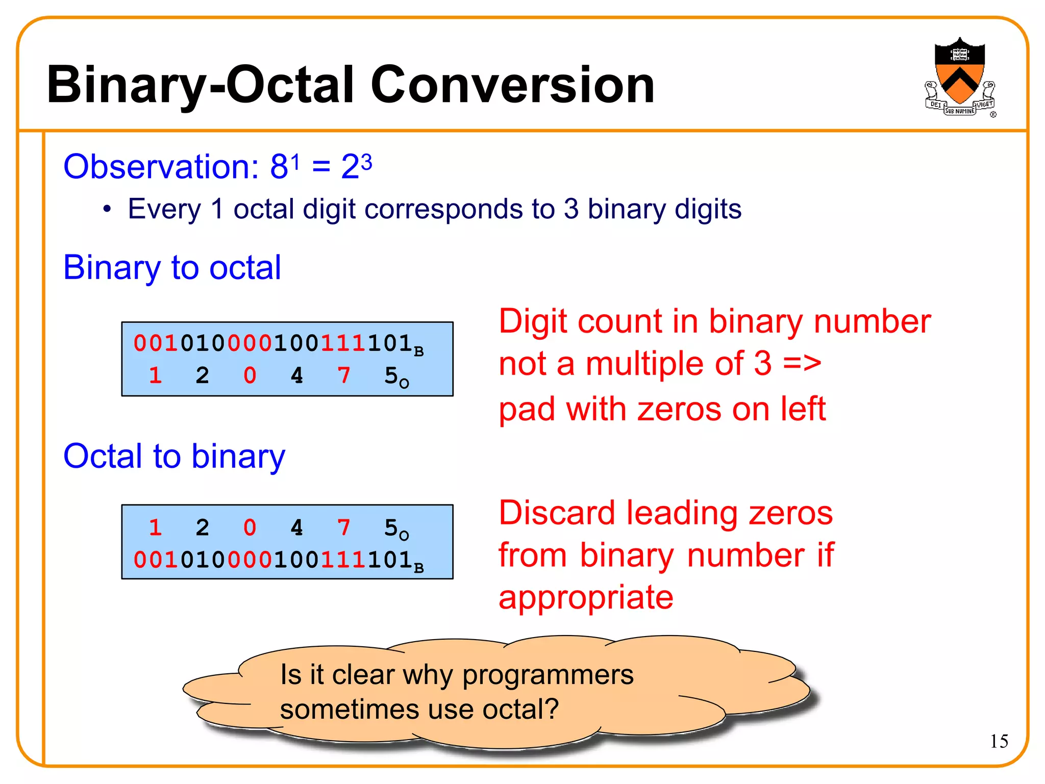 Binary-Octal Conversion
Observation: 81 = 23
• Every 1 octal digit corresponds to 3 binary digits
Binary to octal
001010000100111101B
1 2 0 4 7 5O
Digit count in binary number
not a multiple of 3 =>
pad with zeros on left
Discard leading zeros
from binary number if
appropriate
Octal to binary
1 2 0 4 7 5O
001010000100111101B
Is it clear why programmers
sometimes use octal?
15
 