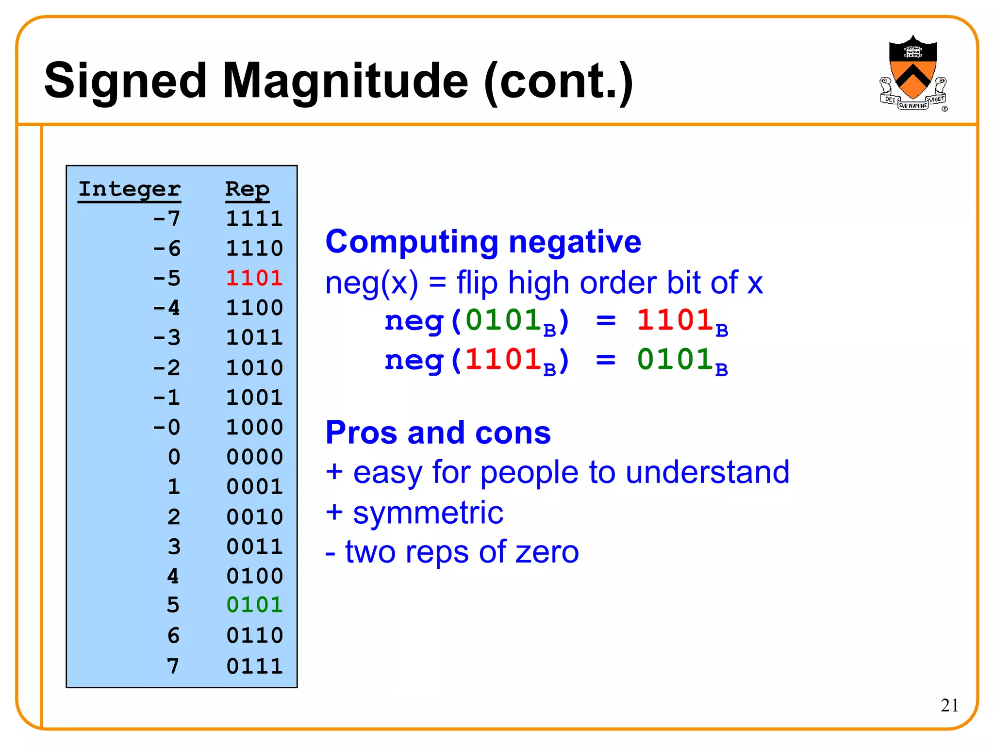 Signed Magnitude (cont.)
Integer Rep
-7 1111
-6 1110
-5 1101
-4 1100
-3 1011
-2 1010
-1 1001
-0 1000
0 0000
1 0001
2 0010
3 0011
4
5
6
7
0100
0101
0110
0111
21
Computing negative
neg(x) = flip high order bit of x
neg(0101B) = 1101B
neg(1101B) = 0101B
Pros and cons
+ easy for people to understand
+ symmetric
- two reps of zero
 