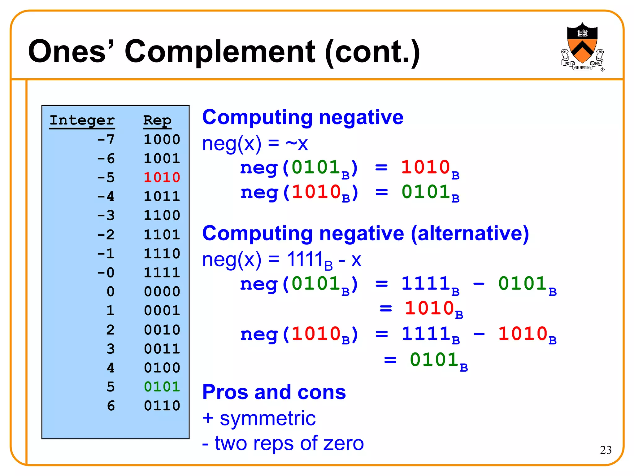 Ones’ Complement (cont.)
7 0111
- two reps of zero 23
Integer Rep
-7 1000
-6 1001
-5 1010
-4 1011
-3 1100
-2 1101
-1 1110
-0 1111
0 0000
1 0001
2 0010
3 0011
4 0100
5 0101
6 0110
Computing negative
neg(x) = ~x
neg(0101 ) = 1010
B B
Pros and cons
+ symmetric
neg(1010B) = 0101B
Computing negative (alternative)
neg(x) = 1111B - x
neg(0101 ) = 1111 – 0101
B B B
= 1010B
neg(1010B) = 1111B – 1010B
= 0101B
 