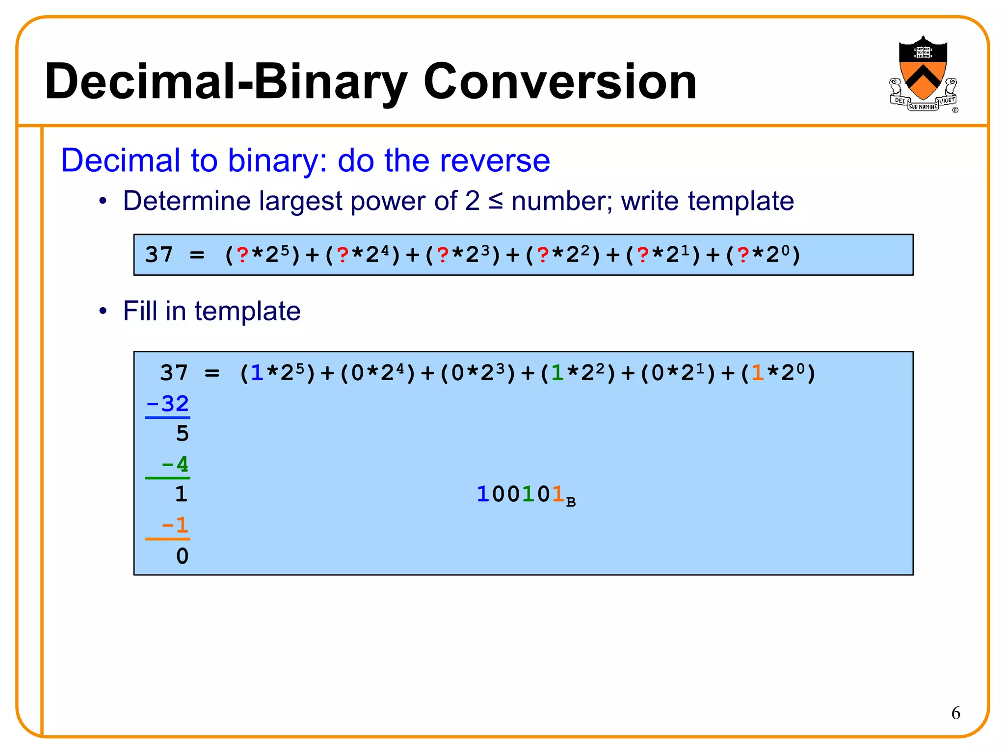 Decimal-Binary Conversion
6
Decimal to binary: do the reverse
• Determine largest power of 2 ≤ number; write template
• Fill in template
37 = (?*25)+(?*24)+(?*23)+(?*22)+(?*21)+(?*20)
37 = (1*25)+(0*24)+(0*23)+(1*22)+(0*21)+(1*20)
-32
5
-4
1 100101B
-1
0
 