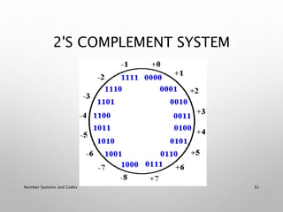 NUMBER SYSTEMS.ppt