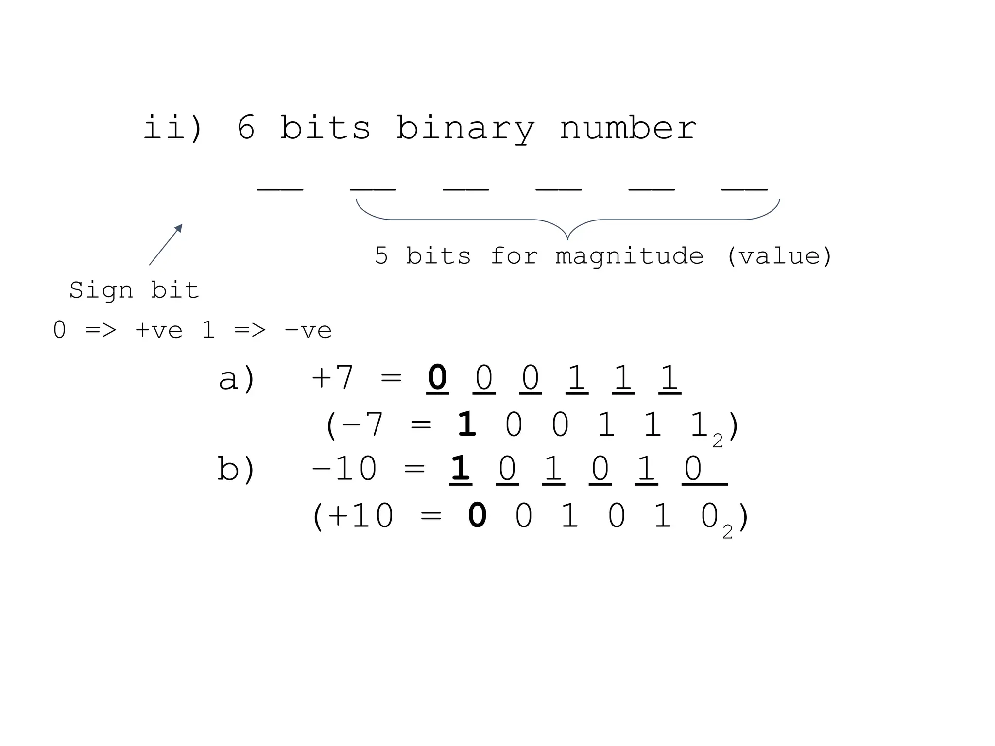 ii) 6 bits binary number
__ __ __ __ __ __
5 bits for magnitude (value)
a) +7 = 0 0 0 1 1 1
(–7 = 1 0 0 1 1 12
)
b) –10 = 1 0 1 0 1 0
(+10 = 0 0 1 0 1 02
)
Sign bit
0 => +ve 1 => –ve
 