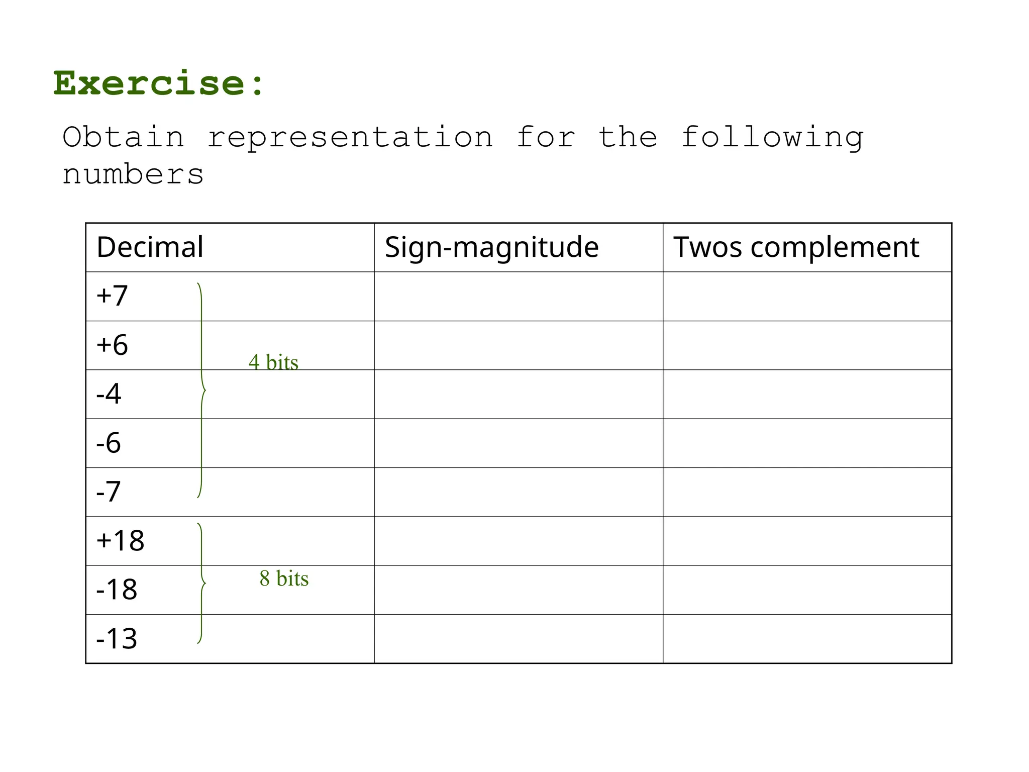 Exercise:
Obtain representation for the following
numbers
Decimal Sign-magnitude Twos complement
+7
+6
-4
-6
-7
+18
-18
-13
4 bits
8 bits
 