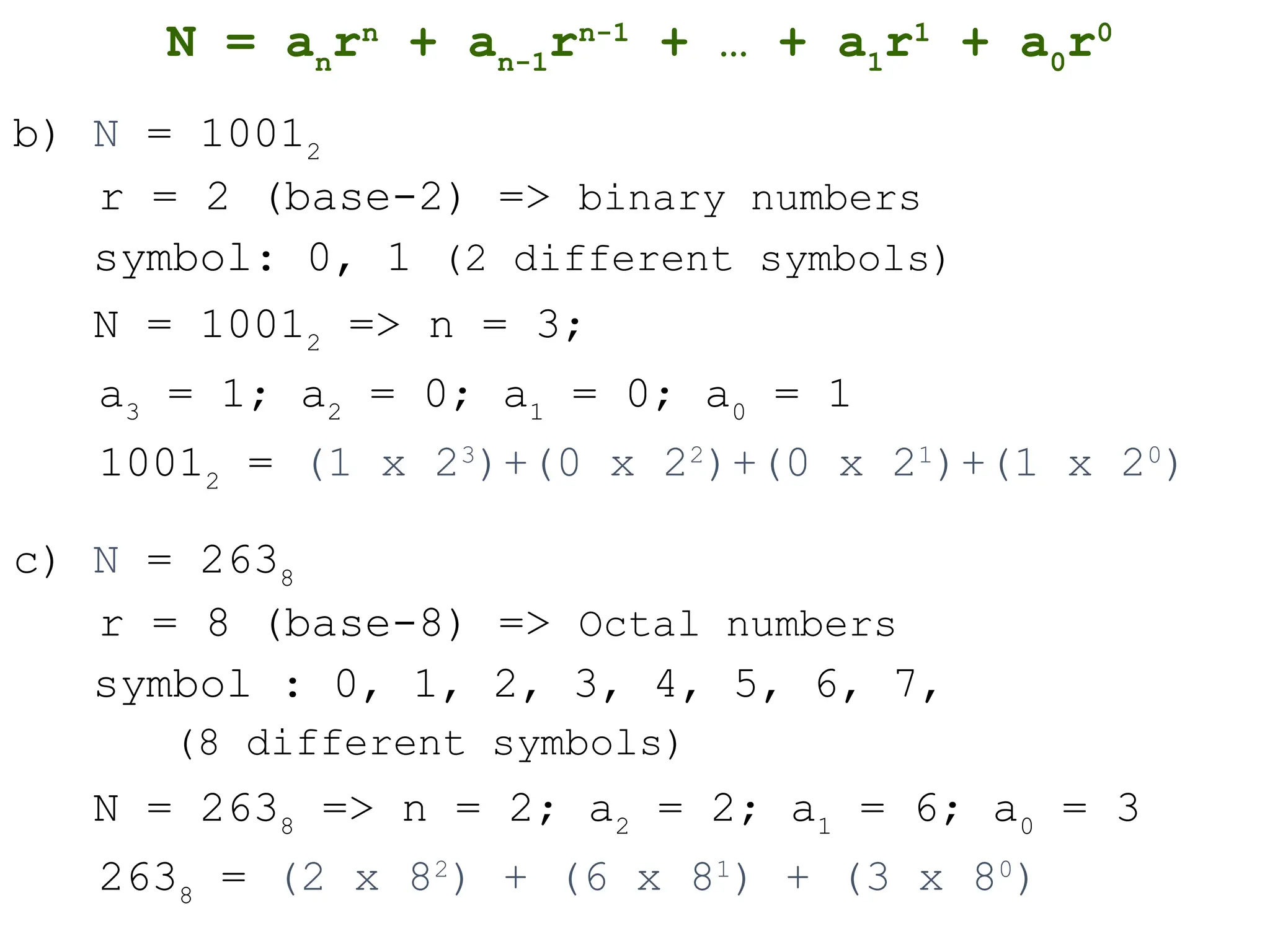 b) N = 10012
r = 2 (base-2) => binary numbers
symbol: 0, 1 (2 different symbols)
N = 10012
=> n = 3;
a3
= 1; a2
= 0; a1
= 0; a0
= 1
10012
= (1 x 23
)+(0 x 22
)+(0 x 21
)+(1 x 20
)
c) N = 2638
r = 8 (base-8) => Octal numbers
symbol : 0, 1, 2, 3, 4, 5, 6, 7,
(8 different symbols)
N = 2638
=> n = 2; a2
= 2; a1
= 6; a0
= 3
2638
= (2 x 82
) + (6 x 81
) + (3 x 80
)
N = an
rn
+ an-1
rn-1
+ … + a1
r1
+ a0
r0
 