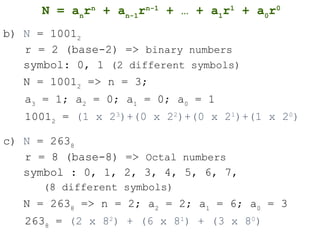 Number Systems and its effectiveness .ppt