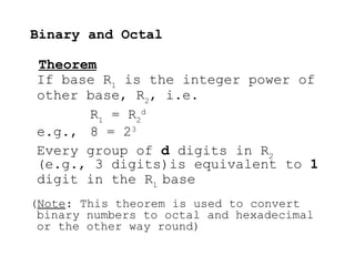 Binary and Octal
Theorem
If base R1
is the integer power of
other base, R2
, i.e.
R1
= R2
d
e.g., 8 = 23
Every group of d digits in R2
(e.g., 3 digits)is equivalent to 1
digit in the R1
base
(Note: This theorem is used to convert
binary numbers to octal and hexadecimal
or the other way round)
 