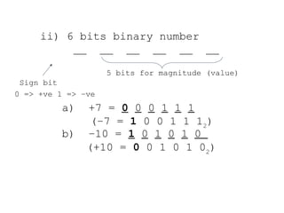 ii) 6 bits binary number
__ __ __ __ __ __
5 bits for magnitude (value)
a) +7 = 0 0 0 1 1 1
(–7 = 1 0 0 1 1 12
)
b) –10 = 1 0 1 0 1 0
(+10 = 0 0 1 0 1 02
)
Sign bit
0 => +ve 1 => –ve
 