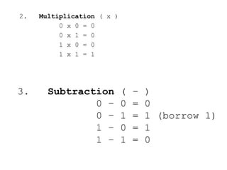 2. Multiplication ( x )
0 x 0 = 0
0 x 1 = 0
1 x 0 = 0
1 x 1 = 1
3. Subtraction ( – )
0 – 0 = 0
0 – 1 = 1 (borrow 1)
1 – 0 = 1
1 – 1 = 0
 
