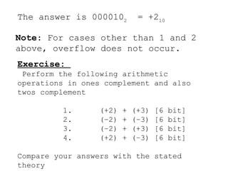 The answer is 0000102­
= +210
Note: For cases other than 1 and 2
above, overflow does not occur.
Exercise:
Perform the following arithmetic
operations in ones complement and also
twos complement
1. (+2) + (+3) [6 bit]
2. (–2) + (–3) [6 bit]
3. (–2) + (+3) [6 bit]
4. (+2) + (–3) [6 bit]
Compare your answers with the stated
theory
 