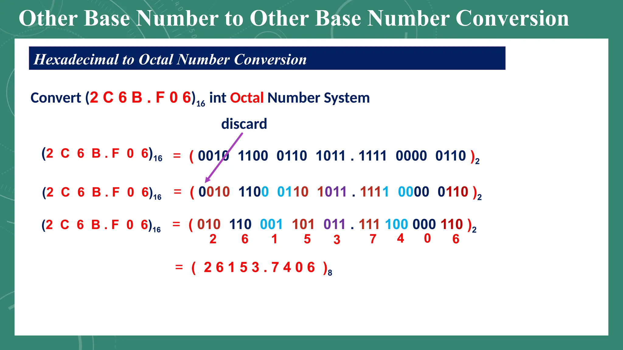 Number systems conversion and solution with exercise | PPTX