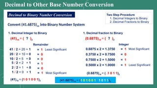 Decimal to Binary Number Conversion
Convert (41.6875)10 into Binary Number System
Two Step Procedure
1. Decimal Integers to Binary
2. Decimal Fractions to Binary
Decimal to Other Base Number Conversion
1. Decimal Integer to Binary
(41)10 = ( ? )2
41 / 2 = 20 + 1
Most Significant
Least Significant
= 1
Remainder
20 / 2 = 10 + 0 = 0
10 / 2 = 5 + 0 = 0
5 / 2 = 2 + 1 = 1
2 / 2 = 1 + 0 = 0
1 / 2 = 0 + 1 = 1
(41)10 = (1 0 1 0 0 1)2
1. Decimal fraction to Binary
(0.6875)10 = ( ? )2
0.6875 x 2 = 1.3750
Integer
Most Significant
= 1
0.3750 x 2 = 0.7500 = 0
0.7500 x 2 = 1.5000 = 1
0.5000 x 2 = 1.0000 = 1 Least Significant
(0.6875)10 = ( .1 0 1 1)2
(41.6875)10 = (1 0 1 0 0 1 . 1 0 1 1)2
 