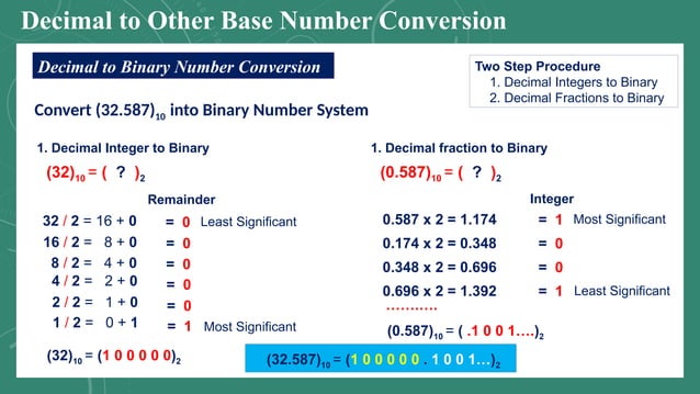 Number systems conversion and solution with exercise | PPTX