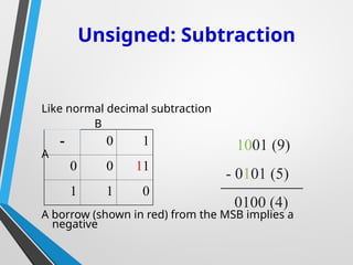 Number systems and its conversion & complements.ppt