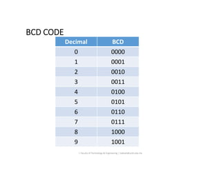 Introduction to number systems and Codes.pdf