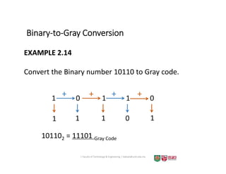 Introduction to number systems and Codes.pdf