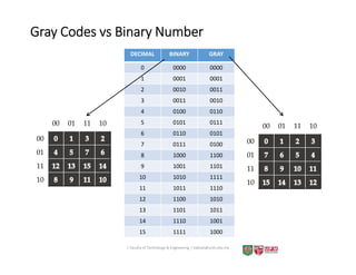 Introduction to number systems and Codes.pdf