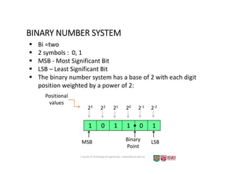 Introduction to number systems and Codes.pdf