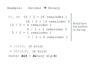 Example: Decimal  Binary
5310
=> 53 / 2 = 26 remainder 1
26 / 2 = 13 remainder 0
13 / 2 = 6 remainder 1
6 / 2 = 3 remainder 0
3 / 2 = 1 remainder 1
1 / 2 = 0 remainder 1
= 1101012
(6 bits)
= 001101012
(8 bits)
(note: bit = binary digit)
Read from
the bottom
to the top
 