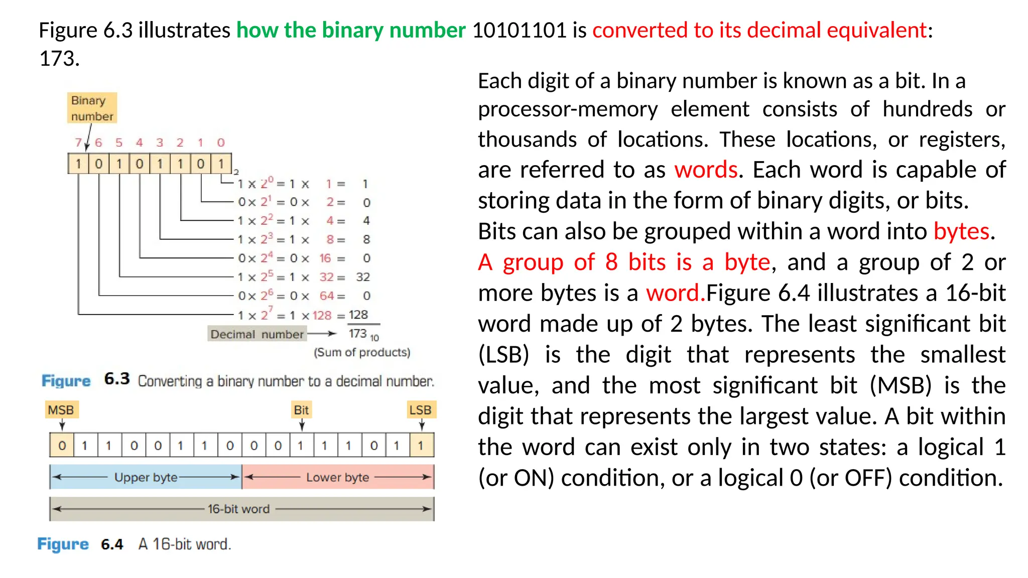 Figure 6.3 illustrates how the binary number 10101101 is converted to its decimal equivalent:
173.
Each digit of a binary number is known as a bit. In a
processor-memory element consists of hundreds or
thousands of locations. These locations, or registers,
are referred to as words. Each word is capable of
storing data in the form of binary digits, or bits.
Bits can also be grouped within a word into bytes.
A group of 8 bits is a byte, and a group of 2 or
more bytes is a word.Figure 6.4 illustrates a 16-bit
word made up of 2 bytes. The least significant bit
(LSB) is the digit that represents the smallest
value, and the most significant bit (MSB) is the
digit that represents the largest value. A bit within
the word can exist only in two states: a logical 1
(or ON) condition, or a logical 0 (or OFF) condition.
 