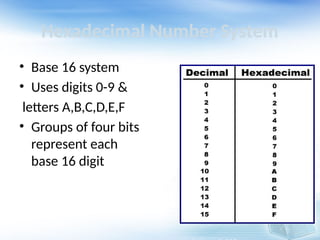 number system _ppt unit1................. | PPTX