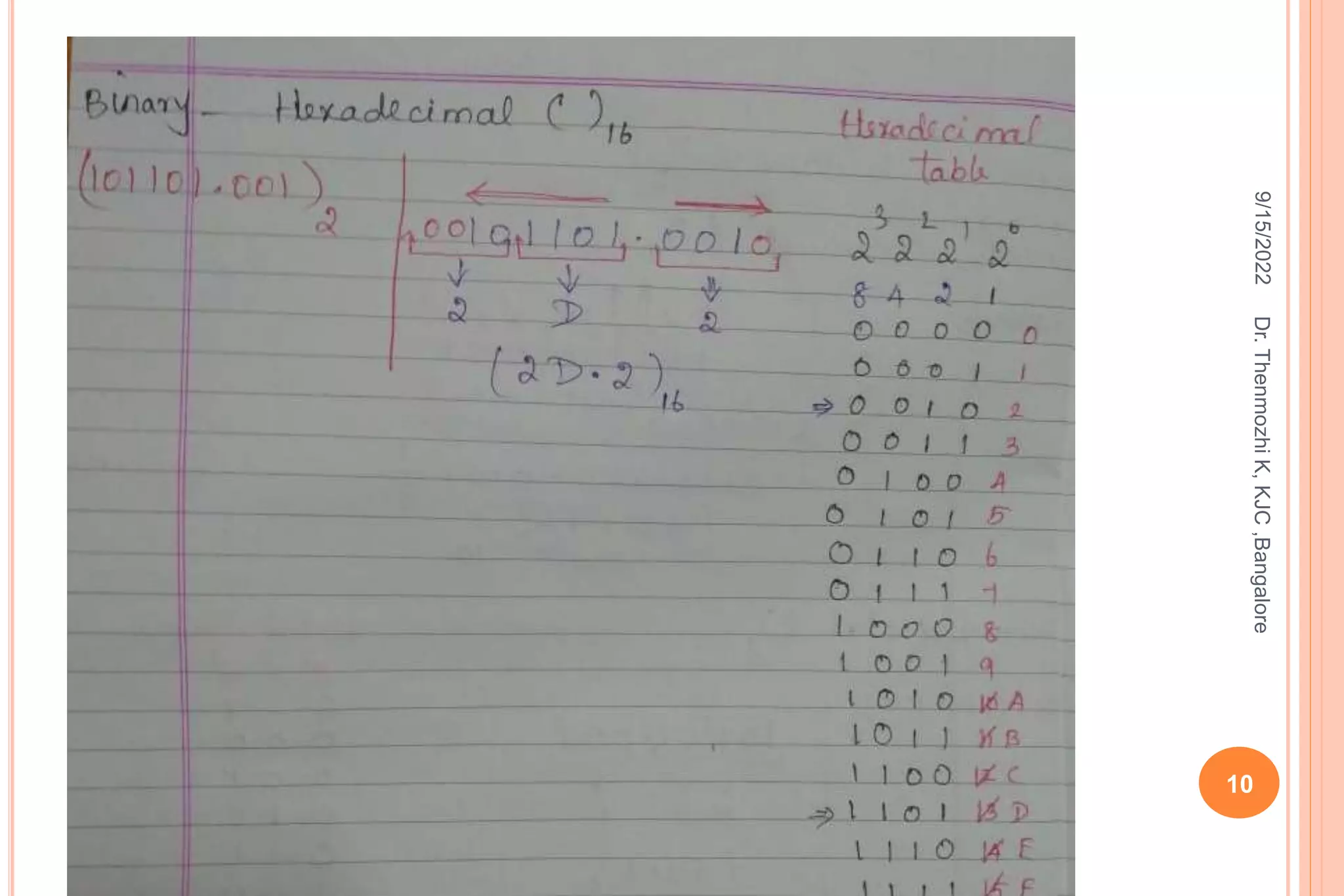 NUMBER SYSTEMS- Binary, Decimal, Octal, Hexadecimal and Coversion.pptx