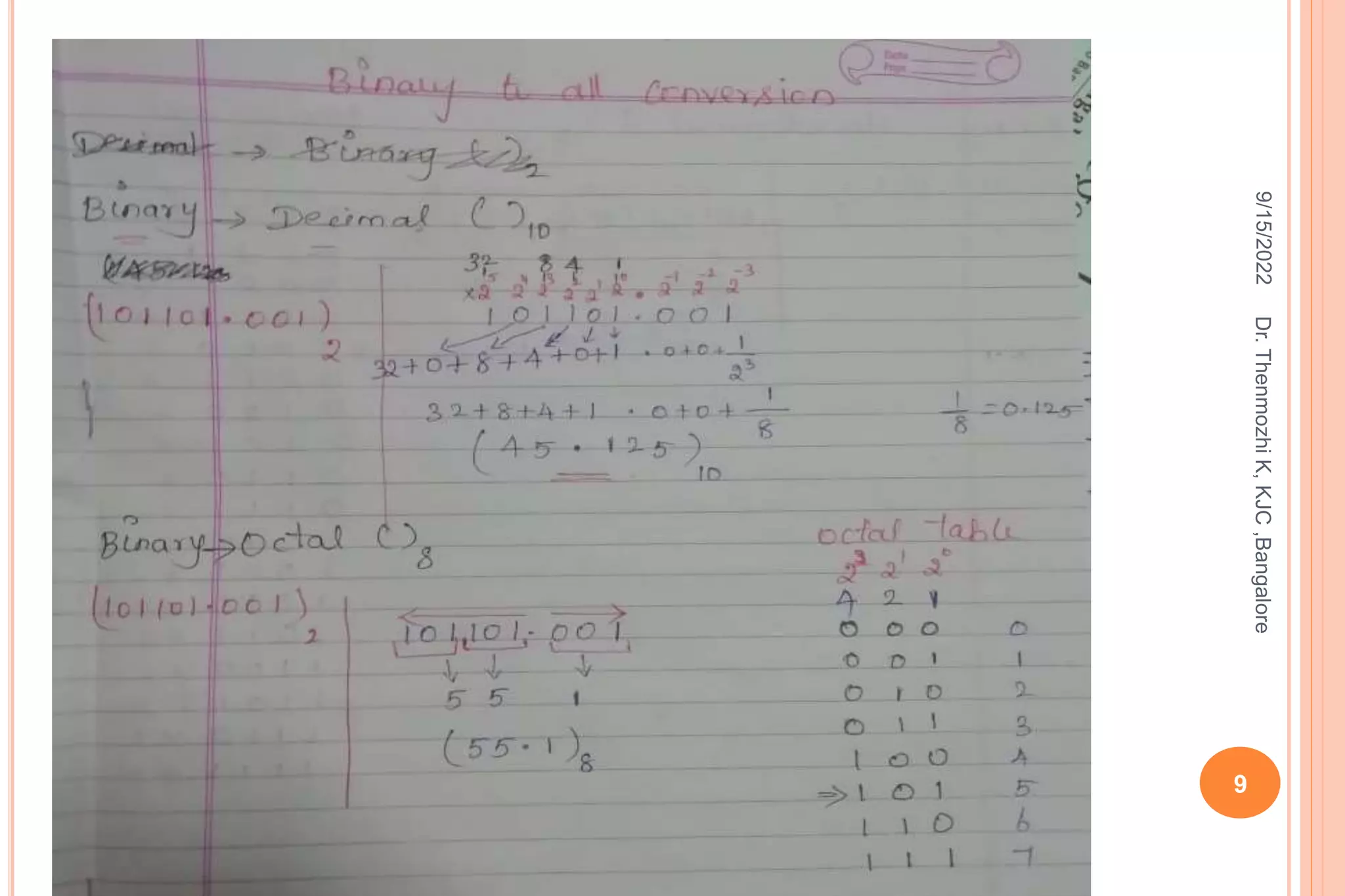9
9/15/2022
Dr.
Thenmozhi
K,
KJC
,Bangalore
 
