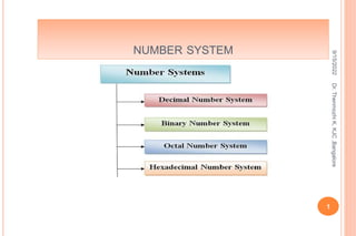 NUMBER SYSTEM
1
9/15/2022
Dr.
Thenmozhi
K,
KJC
,Bangalore
 
