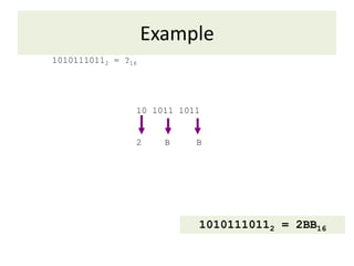 Example
10101110112 = ?16




                10 1011 1011


                2     B    B




                           10101110112 = 2BB16
 
