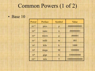 10power9 Complexity Number systems r002 | PPT