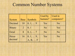Number systems r002 | PPT