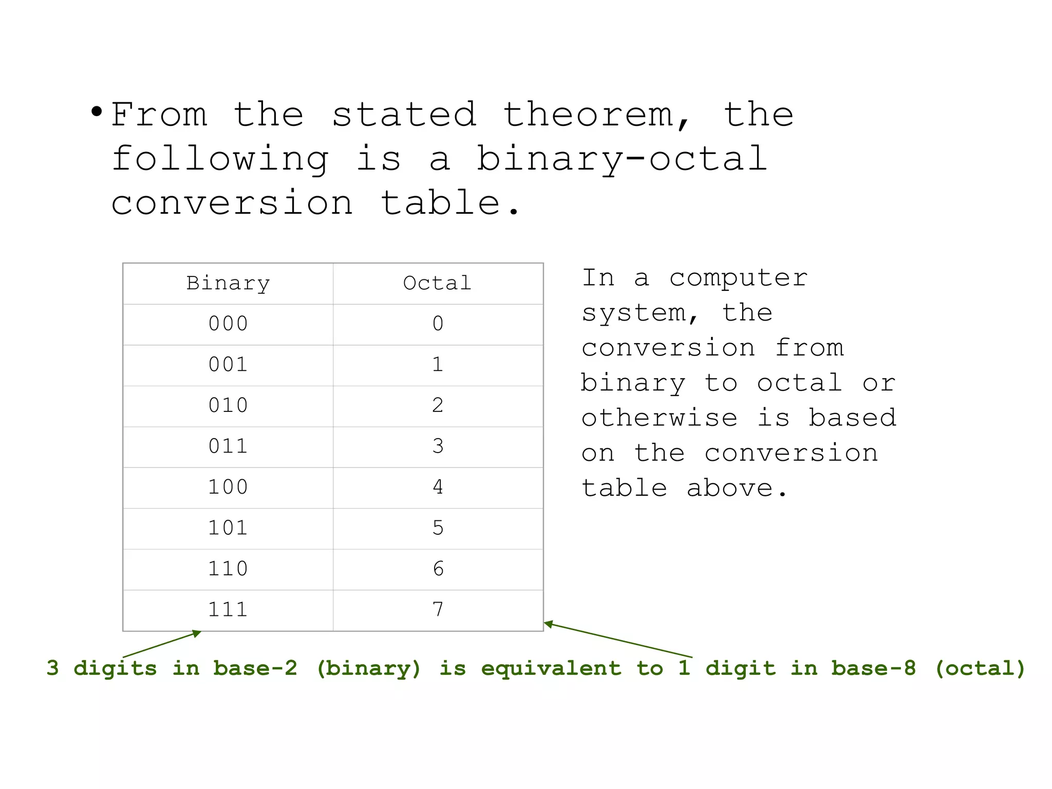 •From the stated theorem, the
following is a binary-octal
conversion table.
Binary Octal
000 0
001 1
010 2
011 3
100 4
101 5
110 6
111 7
In a computer
system, the
conversion from
binary to octal or
otherwise is based
on the conversion
table above.
3 digits in base-2 (binary) is equivalent to 1 digit in base-8 (octal)
 