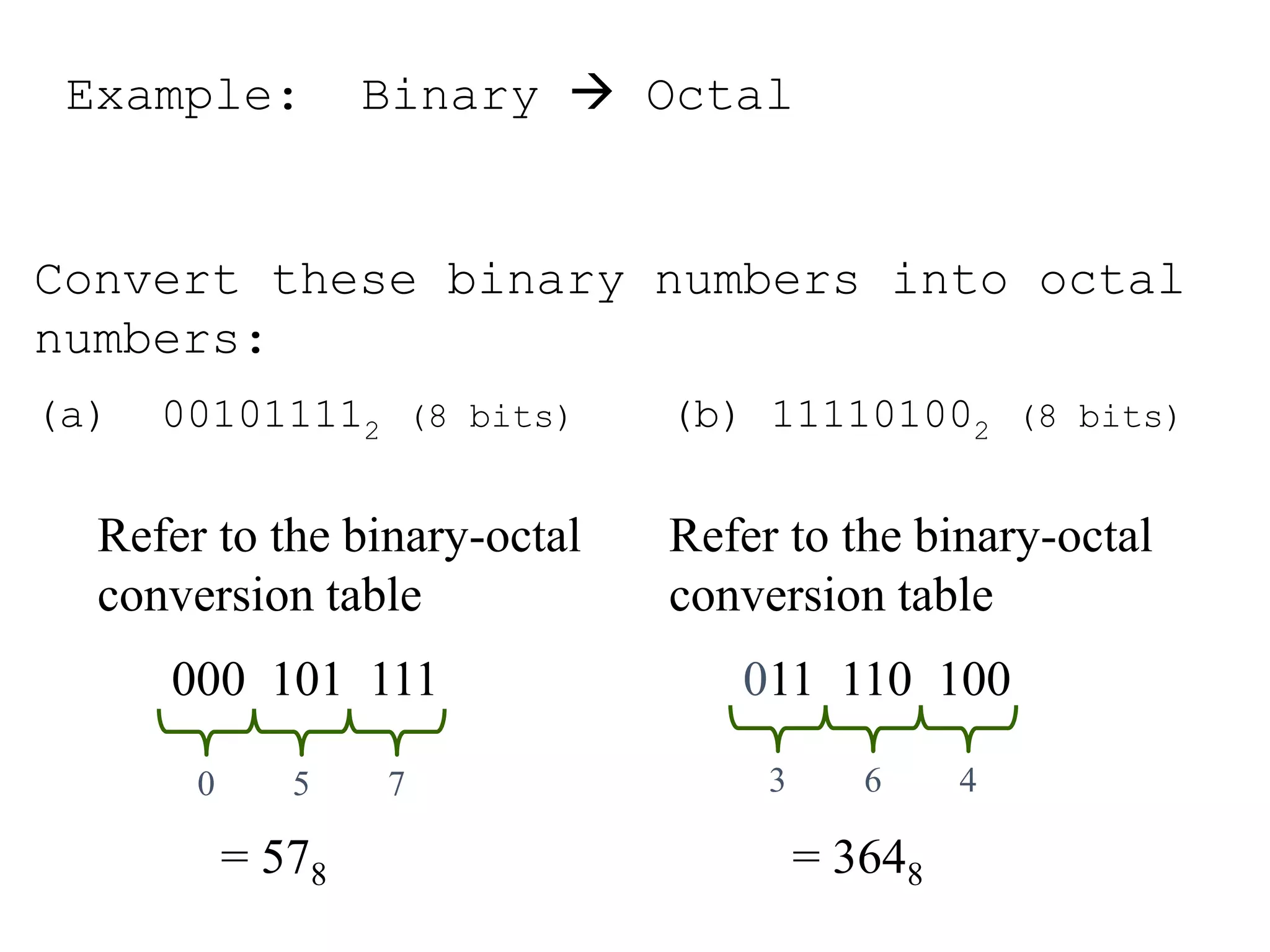 Example: Binary  Octal
Convert these binary numbers into octal
numbers:
(a) 001011112 (8 bits) (b) 111101002 (8 bits)
Refer to the binary-octal
conversion table
000 101 111
= 578
0 5 7
Refer to the binary-octal
conversion table
011 110 100
= 3648
3 6 4
 