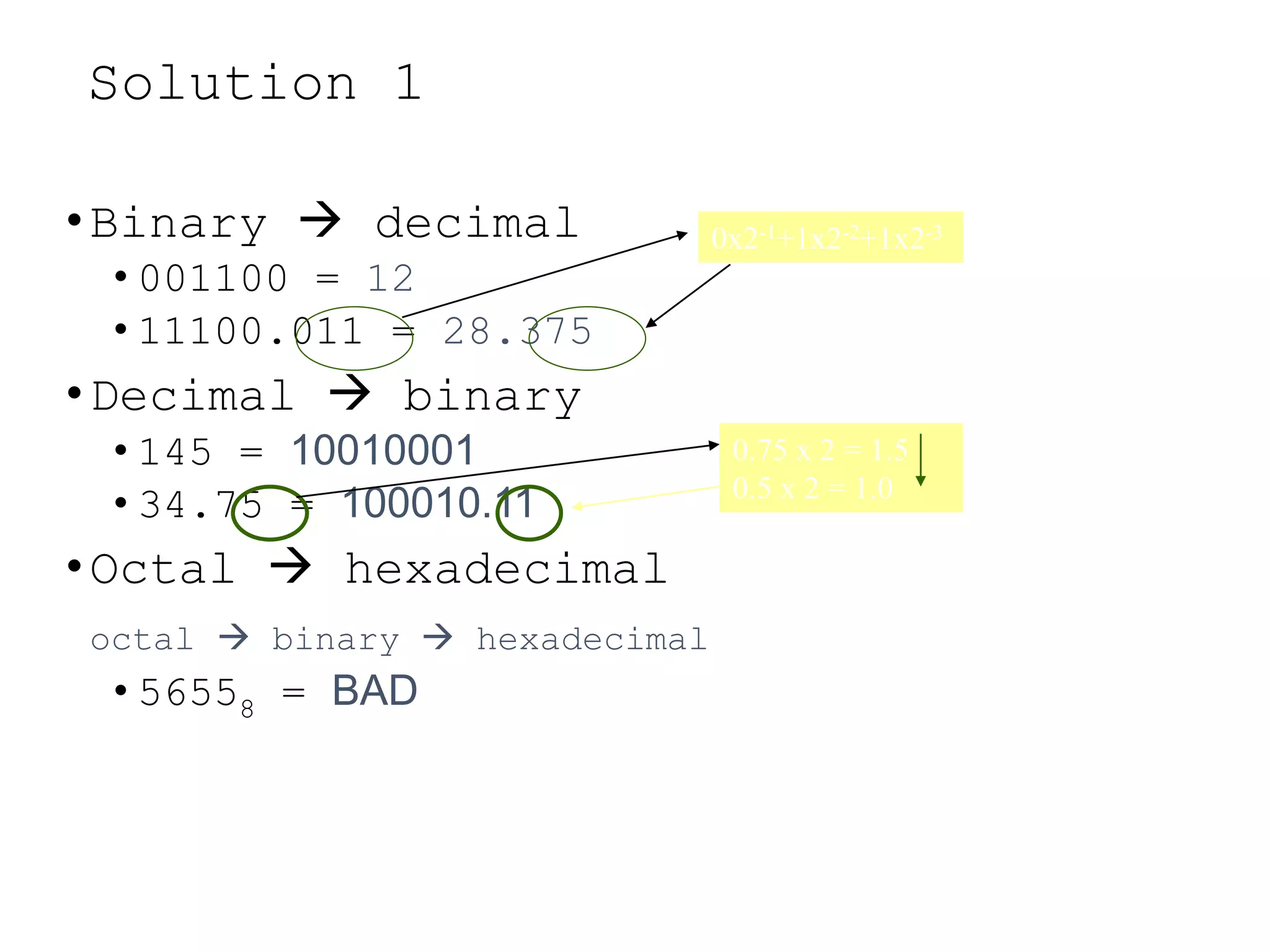Solution 1
•Binary  decimal
• 001100 = 12
• 11100.011 = 28.375
•Decimal  binary
• 145 = 10010001
• 34.75 = 100010.11
•Octal  hexadecimal
octal  binary  hexadecimal
• 56558 = BAD
0x2-1+1x2-2+1x2-3
0.75 x 2 = 1.5
0.5 x 2 = 1.0
 