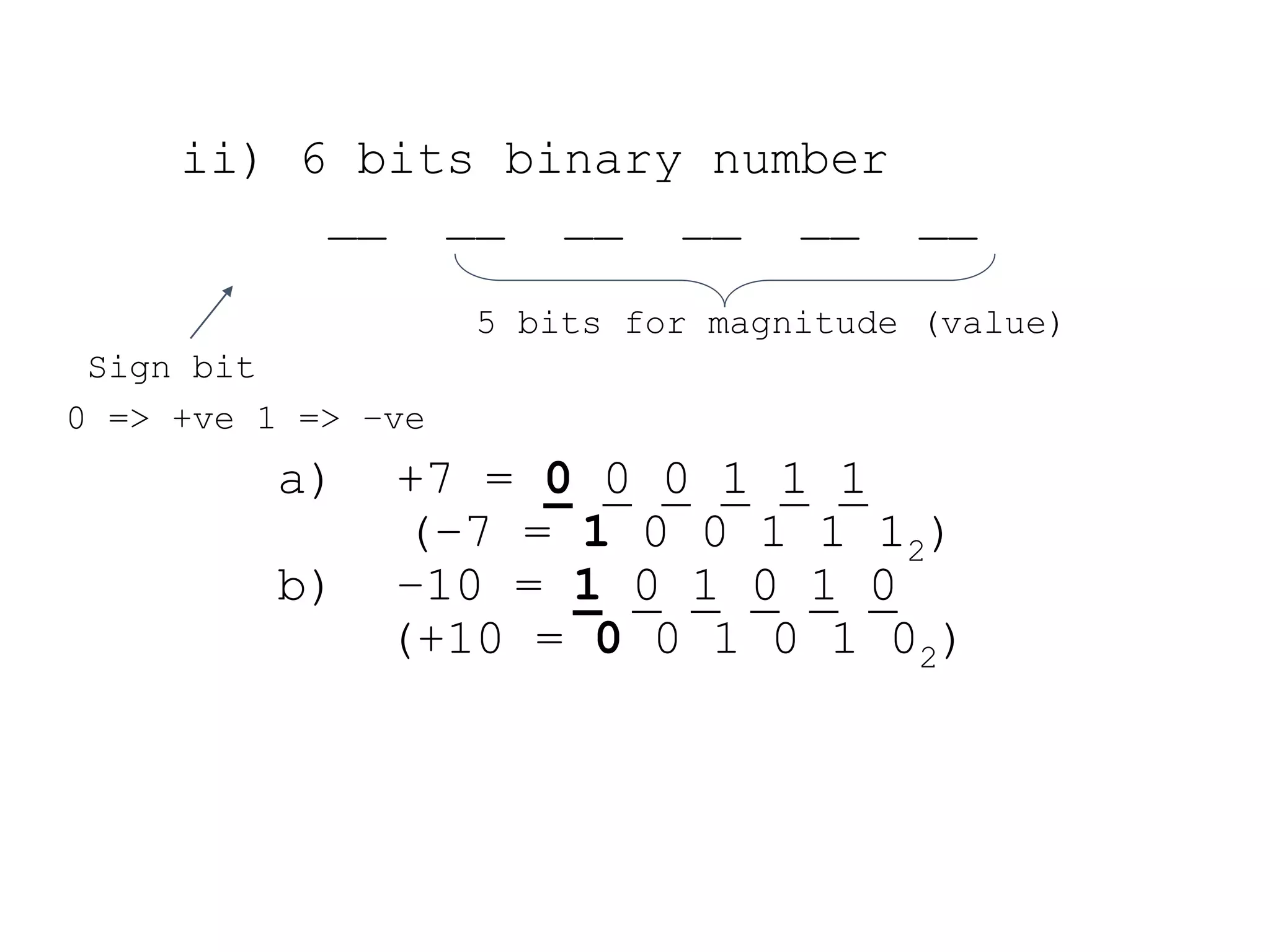 ii) 6 bits binary number
__ __ __ __ __ __
5 bits for magnitude (value)
a) +7 = 0 0 0 1 1 1
(–7 = 1 0 0 1 1 12)
b) –10 = 1 0 1 0 1 0
(+10 = 0 0 1 0 1 02)
Sign bit
0 => +ve 1 => –ve
 