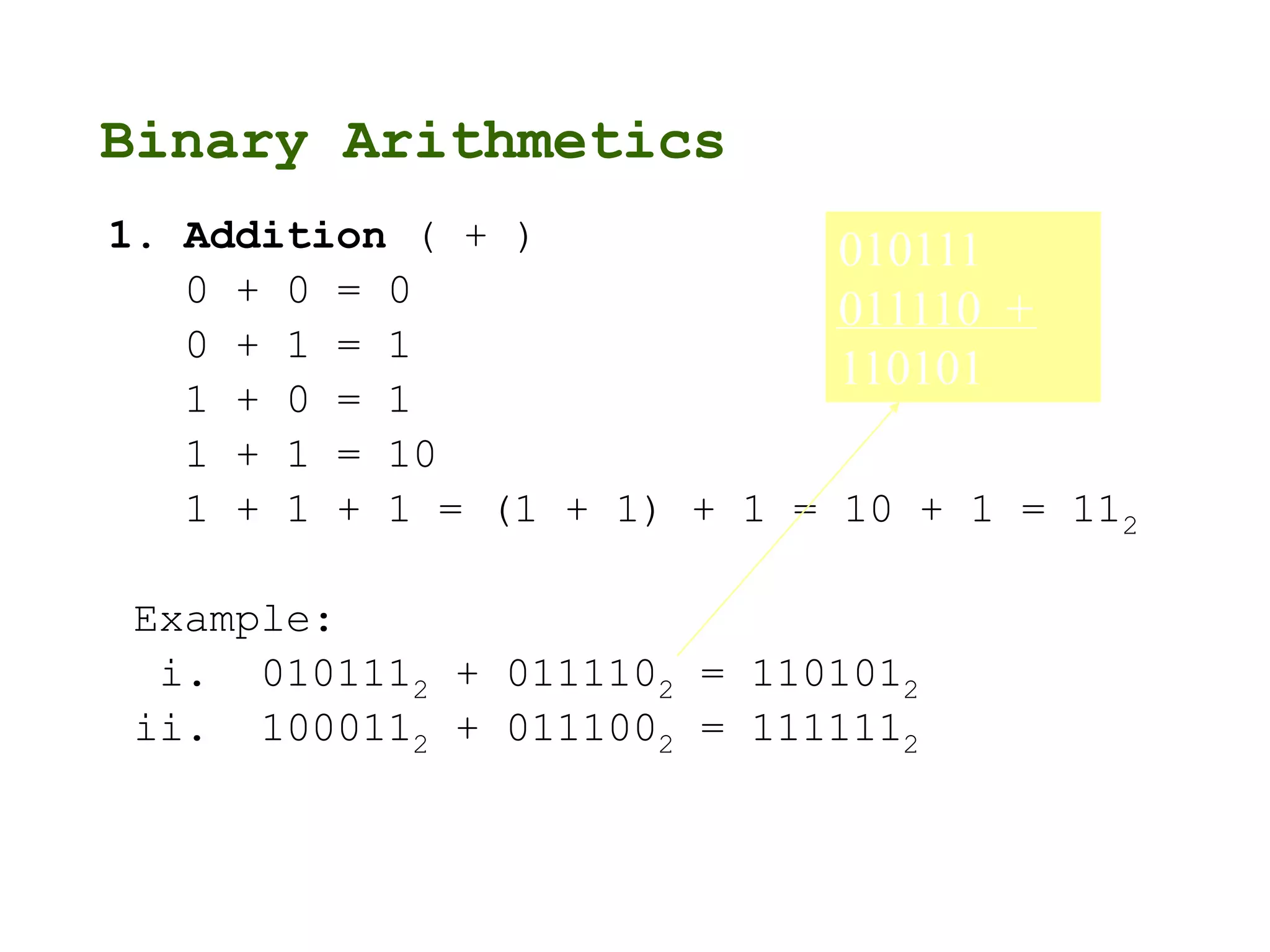 Binary Arithmetics
1. Addition ( + )
0 + 0 = 0
0 + 1 = 1
1 + 0 = 1
1 + 1 = 10
1 + 1 + 1 = (1 + 1) + 1 = 10 + 1 = 112
Example:
i. 0101112 + 0111102 = 1101012
ii. 1000112 + 0111002 = 1111112
010111
011110 +
110101
 