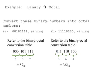 Example: Binary  Octal
Convert these binary numbers into octal
numbers:
(a) 001011112 (8 bits) (b) 111101002 (8 bits)
Refer to the binary-octal
conversion table
000 101 111
= 578
0 5 7
Refer to the binary-octal
conversion table
011 110 100
= 3648
3 6 4
 