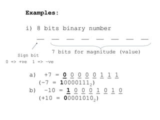 Examples:
i) 8 bits binary number
__ __ __ __ __ __ __ __
7 bits for magnitude (value)
a) +7 = 0 0 0 0 0 1 1 1
(–7 = 100001112)
b) –10 = 1 0 0 0 1 0 1 0
(+10 = 000010102)
Sign bit
0 => +ve 1 => –ve
 