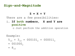 Sign-and-Magnitude
Z = X + Y
There are a few possibilities:
i. If both numbers, X and Y are
positive
o Just perform the addition operation
Example:
510 + 310 = 0001012 + 0000112
= 0010002
= 810
 