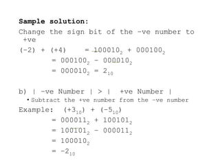 Sample solution:
Change the sign bit of the –ve number to
+ve
(–2) + (+4) = 1000102 + 0001002
= 0001002 – 0000102
= 0000102 = 210
b) | –ve Number | > | +ve Number |
• Subtract the +ve number from the –ve number
Example: (+310) + (–510)
= 0000112 + 1001012
= 1001012 – 0000112
= 1000102
= –210
 