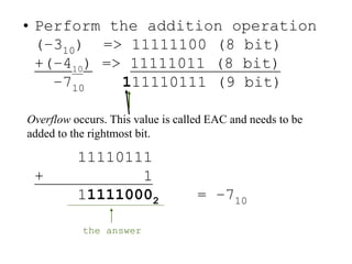 • Perform the addition operation
(–310) => 11111100 (8 bit)
+(–410) => 11111011 (8 bit)
–710 111110111 (9 bit)
11110111
+ 1
111110002 = –710
Overflow occurs. This value is called EAC and needs to be
added to the rightmost bit.
the answer
 