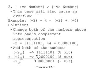 2. | +ve Number| > |–ve Number|
• This case will also cause an
overflow
Example: (–2) + 4 = (–2) + (+4)
Solution:
• Change both of the numbers above
into one’s complement
representation
–2 = 111111012 +4 = 000001002
• Add both of the numbers
(–210) => 11111101 (8 bit)
+ (+410) => 00000100 (8 bit)
There is an EAC
+210 100000001 (9 bit)
 