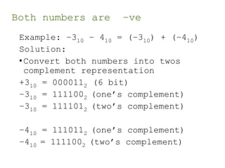 Both numbers are –ve
Example: –310 – 410 = (–310) + (–410)
Solution:
•Convert both numbers into twos
complement representation
+310 = 0000112 (6 bit)
–310 = 1111002 (one’s complement)
–310 = 1111012 (two’s complement)
–410 = 1110112 (one’s complement)
–410 = 1111002 (two’s complement)
 