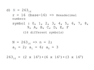 d) N = 26316
r = 16 (base-16) => Hexadecimal
numbers
symbol : 0, 1, 2, 3, 4, 5, 6, 7, 8,
9, A, B, C, D, E, F
(16 different symbols)
N = 26316 => n = 2;
a2 = 2; a1 = 6; a0 = 3
26316 = (2 x 162)+(6 x 161)+(3 x 160)
 