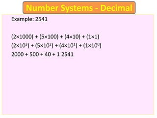 Example: 2541
(2×1000) + (5×100) + (4×10) + (1×1)
(2×103) + (5×102) + (4×101) + (1×100)
2000 + 500 + 40 + 1 2541
Number Systems - Decimal
 