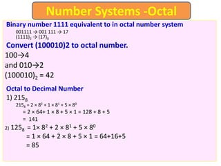 Binary number 1111 equivalent to in octal number system
001111 → 001 111 → 17
(1111)2 → (17)8
Convert (100010)2 to octal number.
100→4
and 010→2
(100010)2 = 42
Octal to Decimal Number
1) 2158
2158 = 2 × 82 + 1 × 81 + 5 × 80
= 2 × 64+ 1 × 8 + 5 × 1 = 128 + 8 + 5
= 141
2) 1258 = 1× 82 + 2 × 81 + 5 × 80
= 1 × 64 + 2 × 8 + 5 × 1 = 64+16+5
= 85
Number Systems -Octal
 