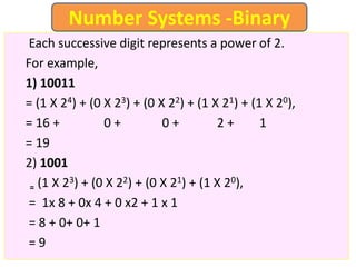 Each successive digit represents a power of 2.
For example,
1) 10011
= (1 X 24) + (0 X 23) + (0 X 22) + (1 X 21) + (1 X 20),
= 16 + 0 + 0 + 2 + 1
= 19
2) 1001
= (1 X 23) + (0 X 22) + (0 X 21) + (1 X 20),
= 1x 8 + 0x 4 + 0 x2 + 1 x 1
= 8 + 0+ 0+ 1
= 9
Number Systems -Binary
 