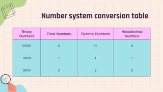 Number Systems and Operations - Mathematics - 6th grade by Slidesgo.pptx